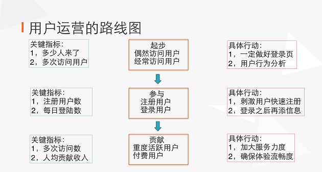 微博運營模式 微信運營模式 微博微信營銷