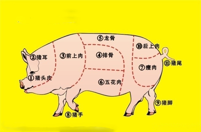 産品狗的日(rì)常：如(rú)何更好的去(qù)分(fēn)解功能點