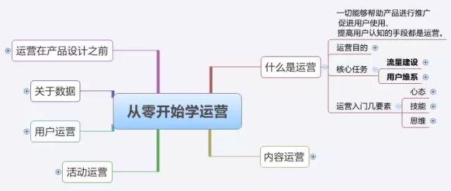 一篇文章(zhāng)讓你(nǐ)知道什麽是運營！