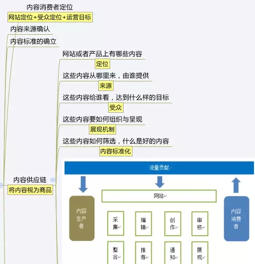 一篇文章(zhāng)讓你(nǐ)知道什麽是運營！