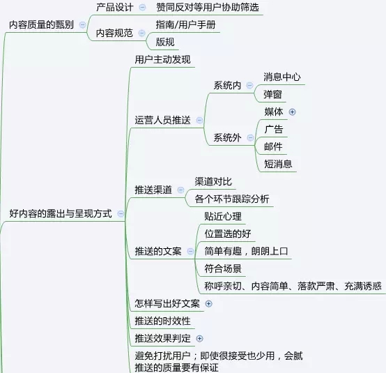 一篇文章(zhāng)讓你(nǐ)知道什麽是運營！