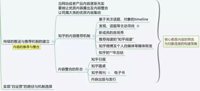 一篇文章(zhāng)讓你(nǐ)知道什麽是運營！