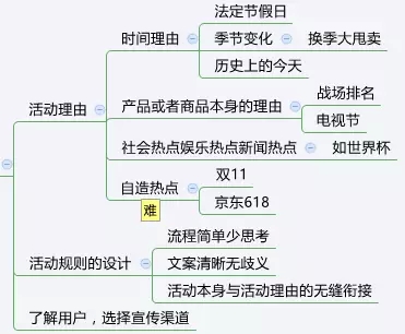 一篇文章(zhāng)讓你(nǐ)知道什麽是運營！