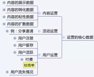 一篇文章(zhāng)讓你(nǐ)知道什麽是運營！