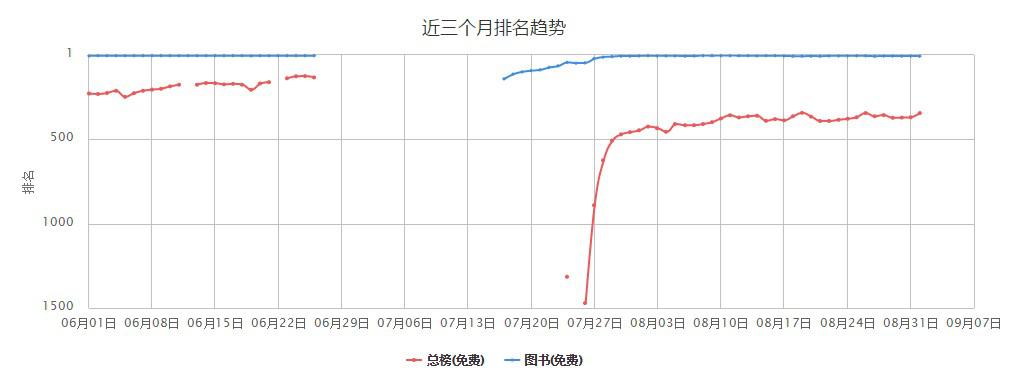 ASO AppleID AppStore 蘋果被盜帳号 盜号刷榜