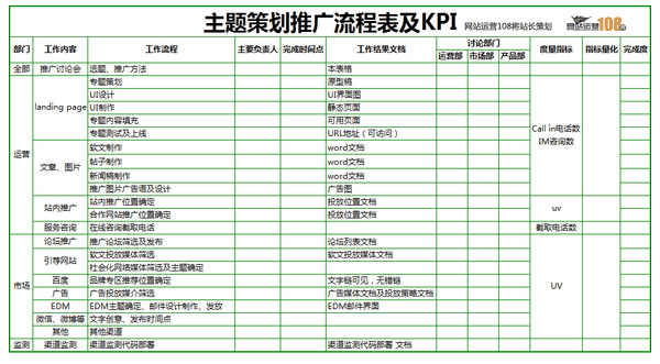 網站運營 産品運營 垂直門(mén)戶